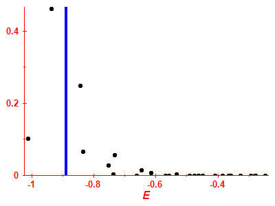 Strength function